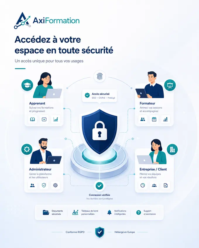 Des accès maîtrisés pour chaque rôle